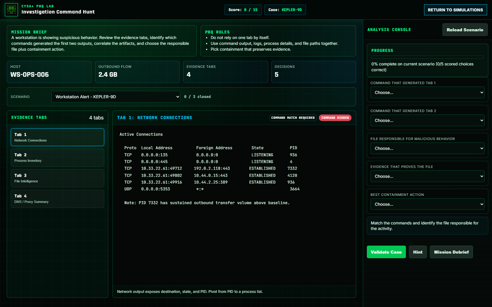 Investigation Command Hunt lab dashboard