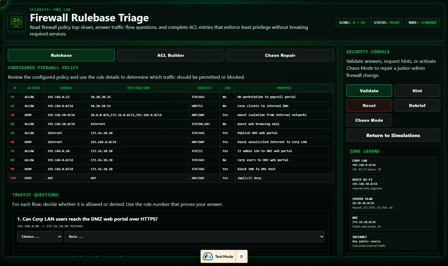 Firewall Rulebase Triage lab