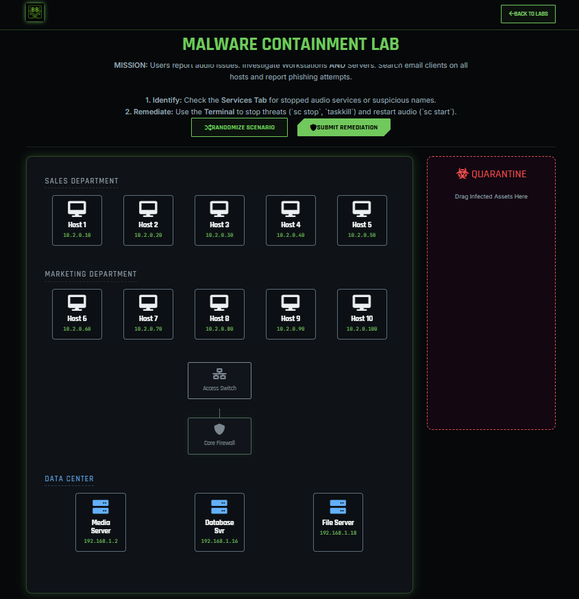 Malware Terminal
