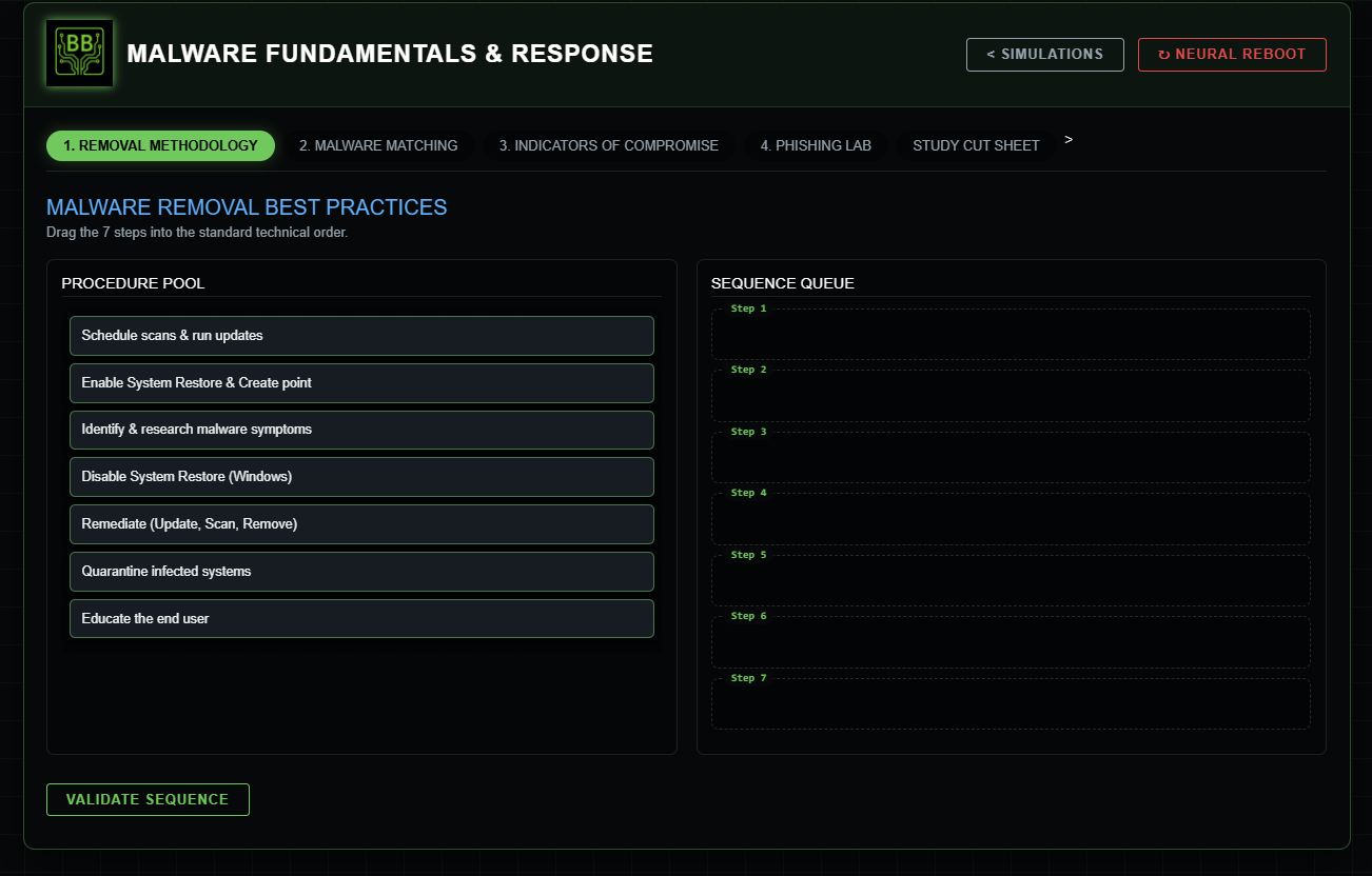 Malware Fund