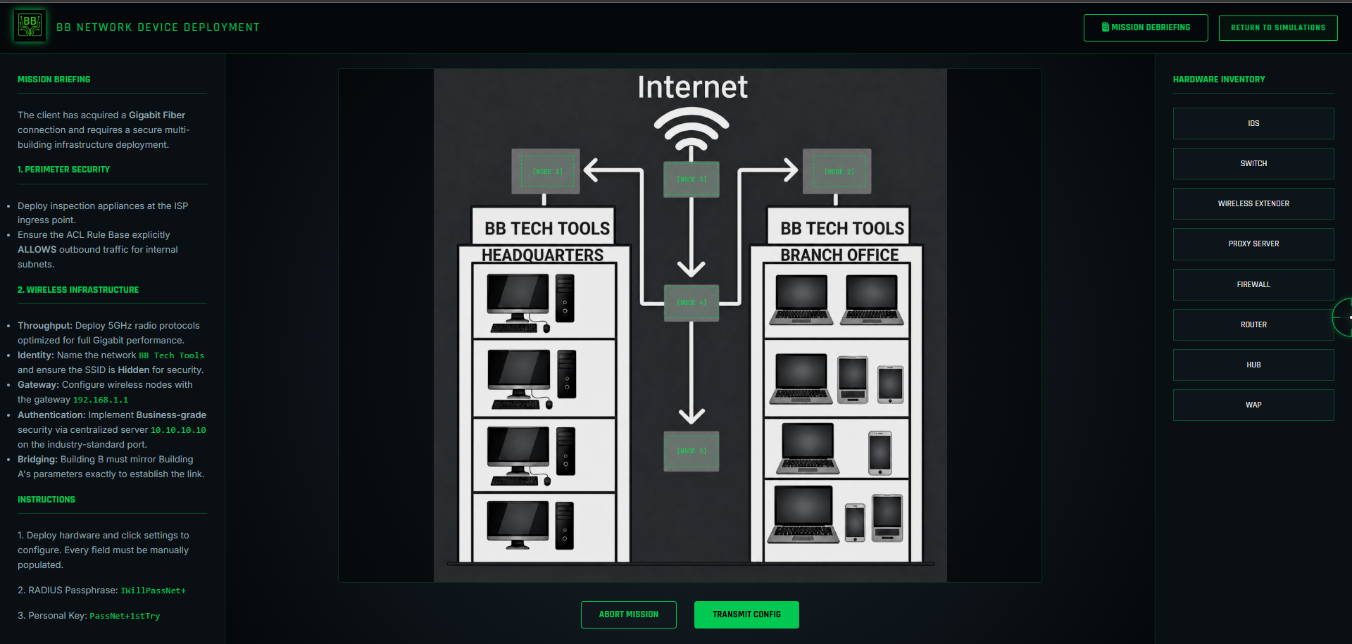 Network Deployment