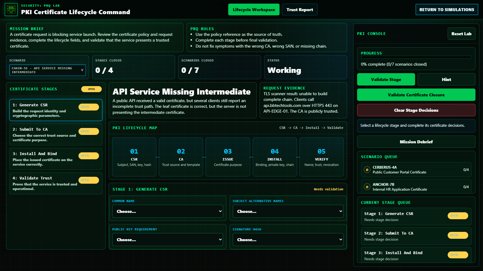 Security+ PKI Certificate Lifecycle PBQ lab