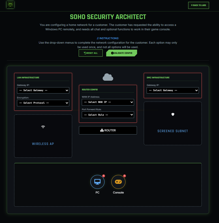 SOHO GUI