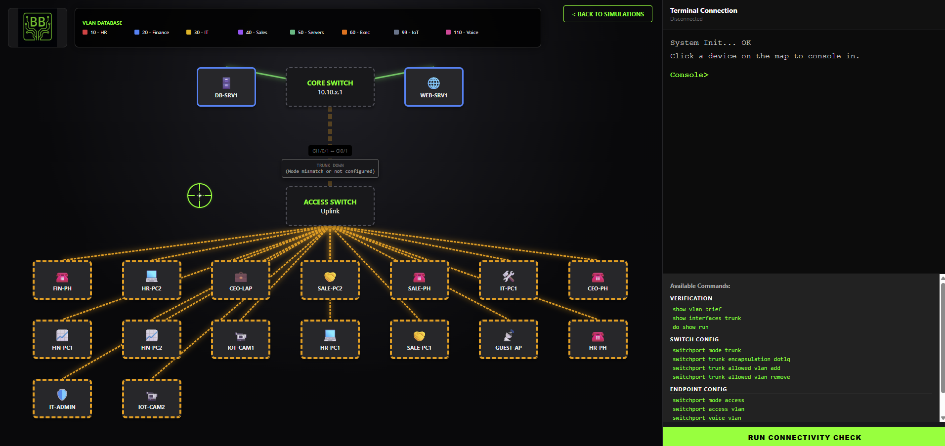 VLAN
