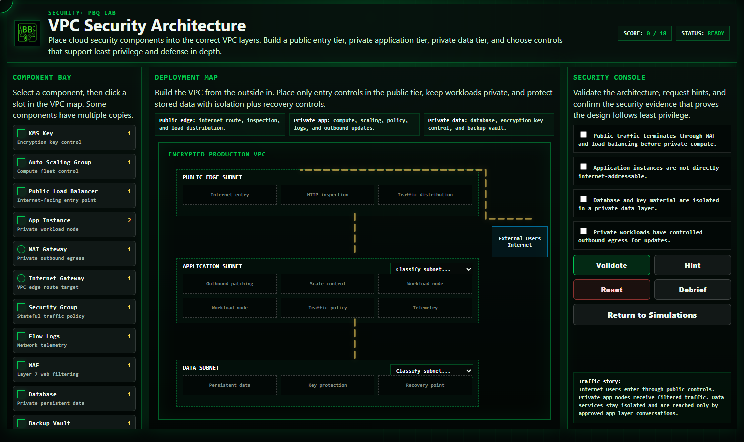 VPC Security Architecture lab